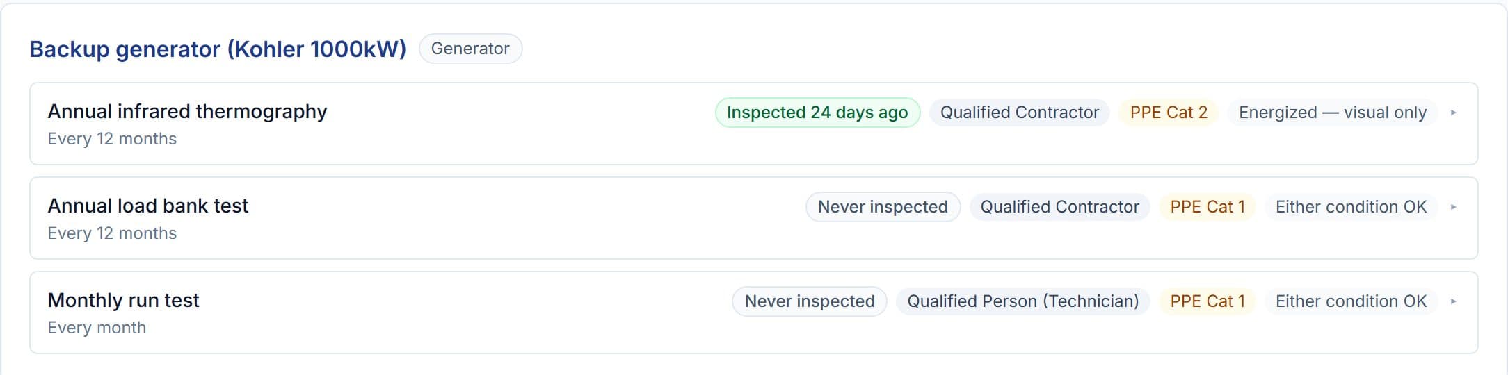 Maintenance program rows with live status pills: inspected, never inspected, PPE category, and energized-work conditions per procedure